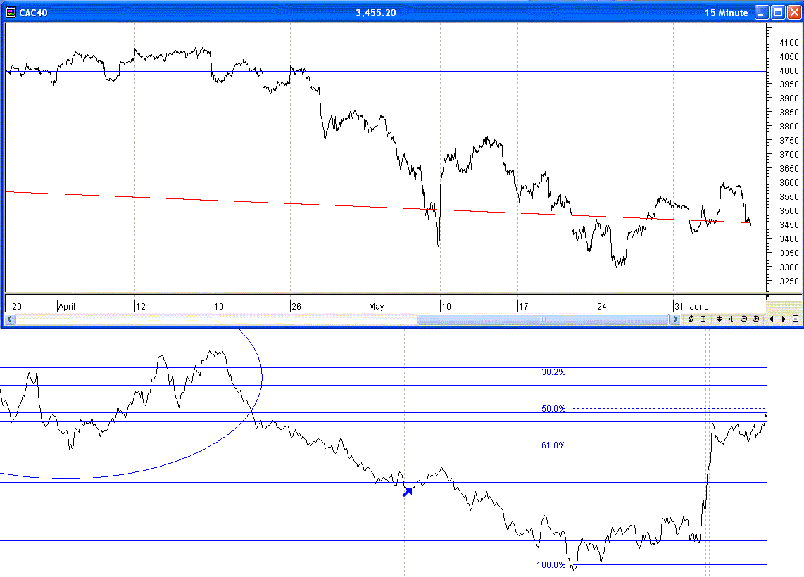 CAC40.gif