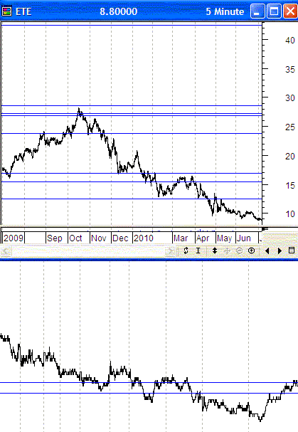 ete 5-7-2010.gif