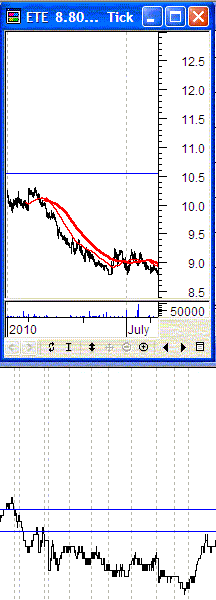 ete 5-7-2010_micro.gif