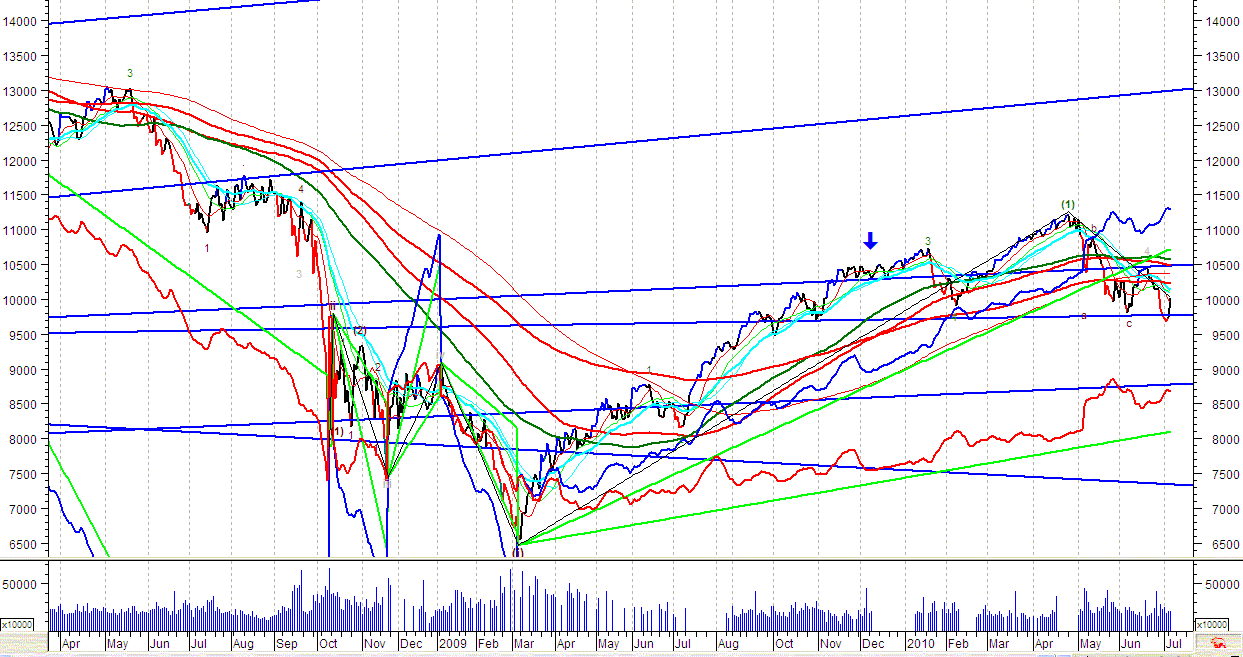 djia_1.gif