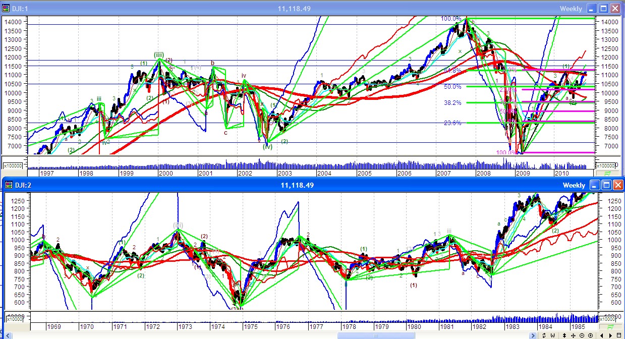 dow_weekly_29_11_2010.jpg