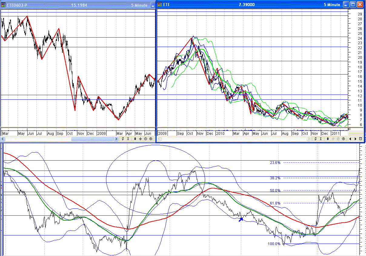 ETE 23-2-2011.gif