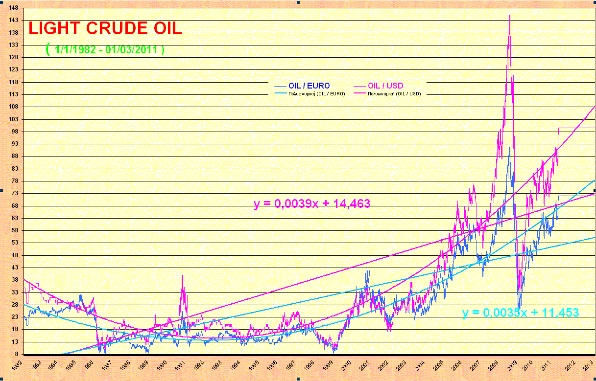 oil-eurooil.gif
