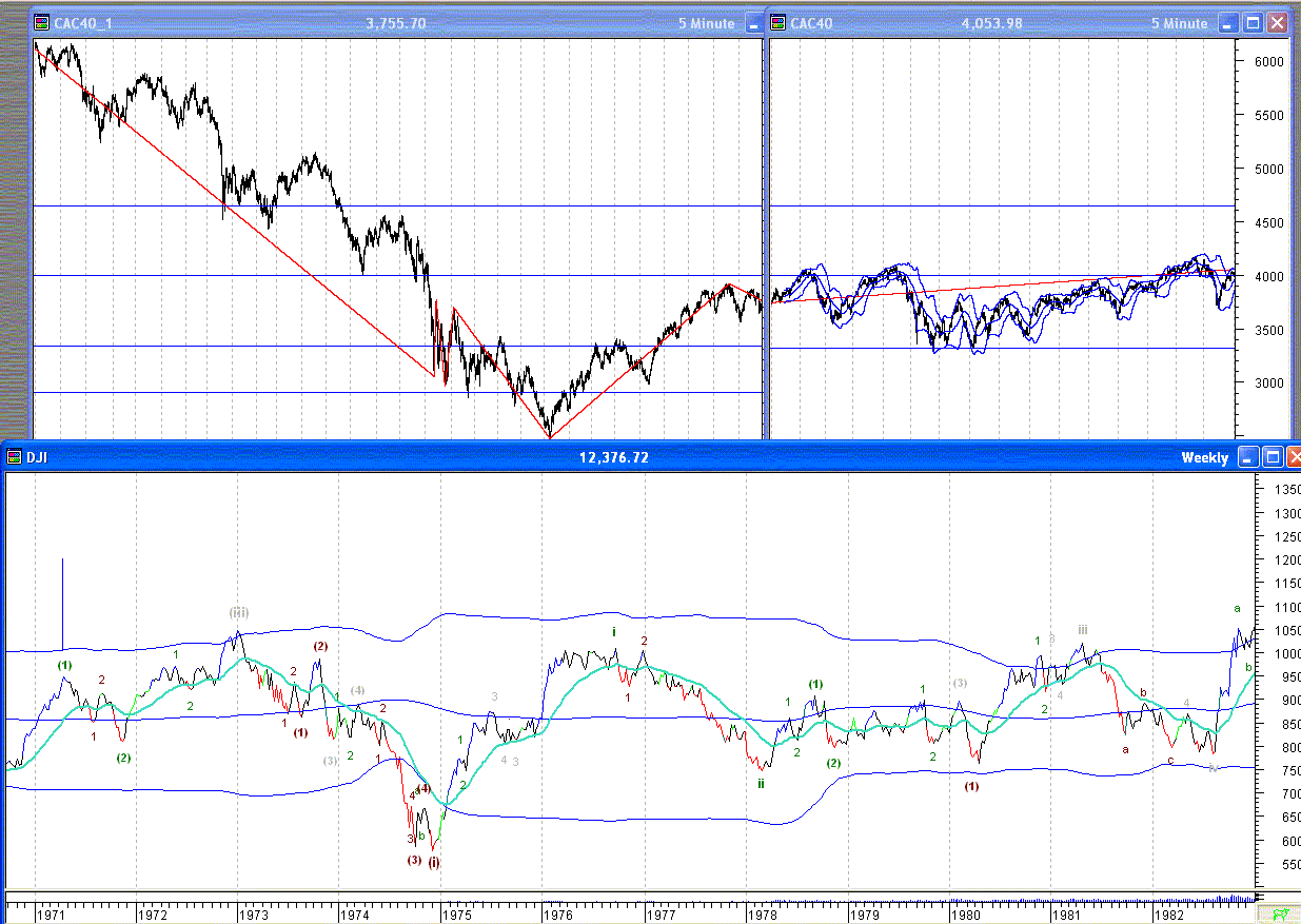 CAC-DJIA.gif