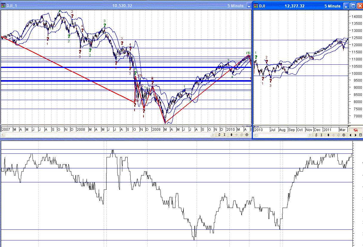 djia 1-4-2011.gif