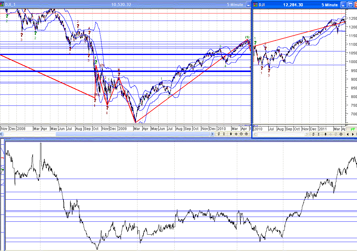 djia 14-4-2011.gif