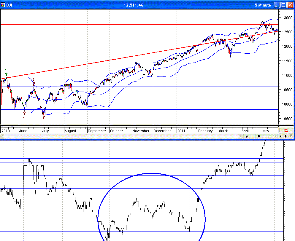 djia _3.gif