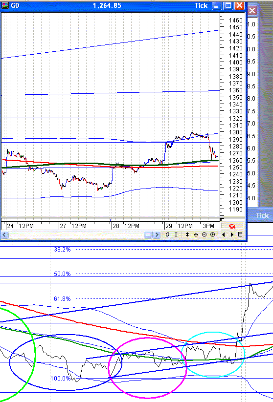 gd129.gif