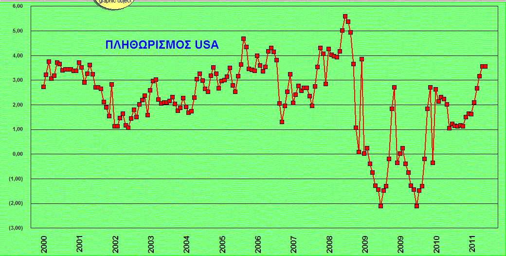 INFLATION USA.gif