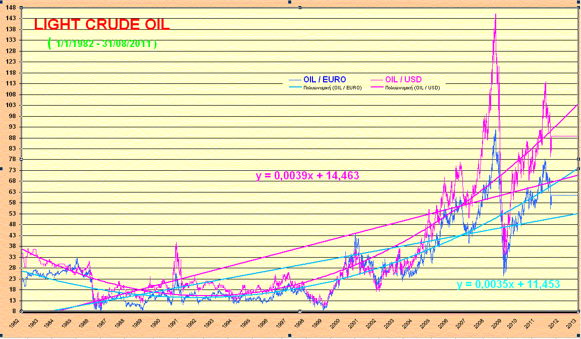 oil-eurooil_2.gif