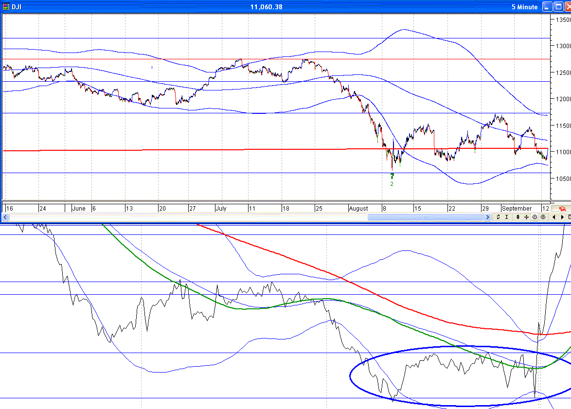 djia _7.gif