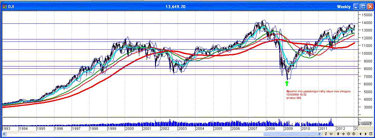 djia_15.gif