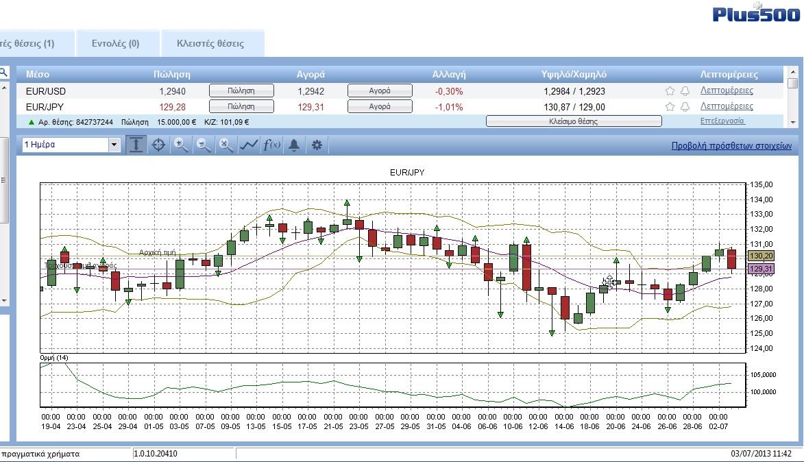 Eur.Jpy Day Jul. 03 11.42.jpg