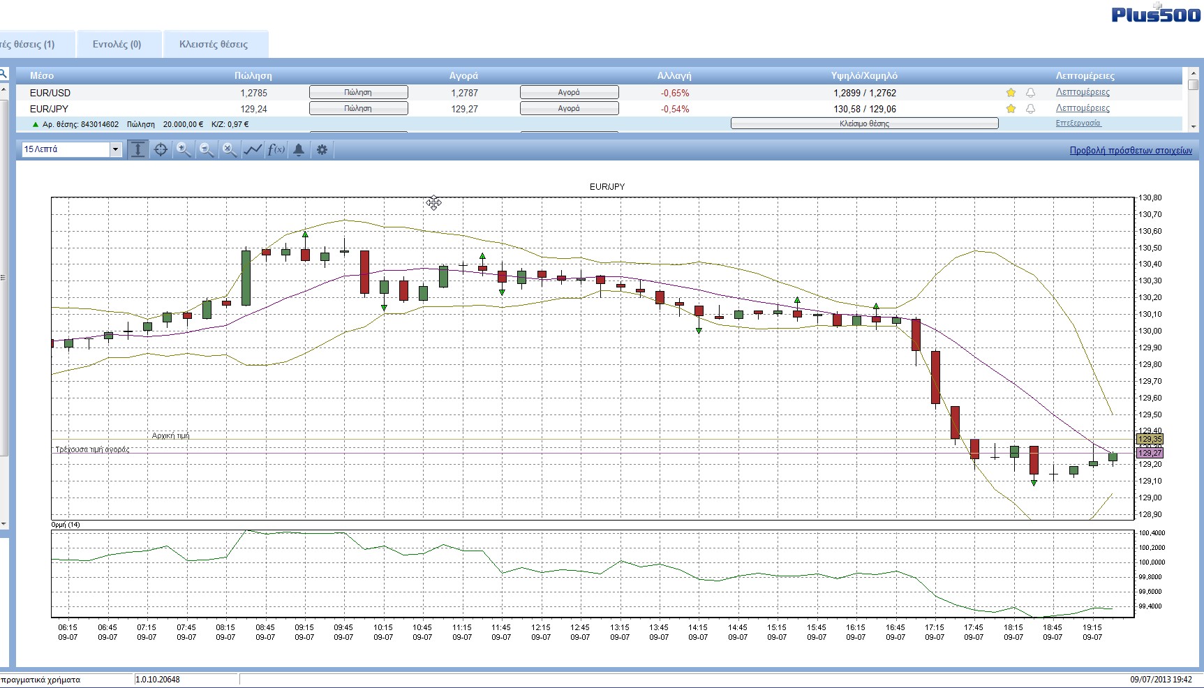 EurJpy 15min Jul. 09 19.43.jpg