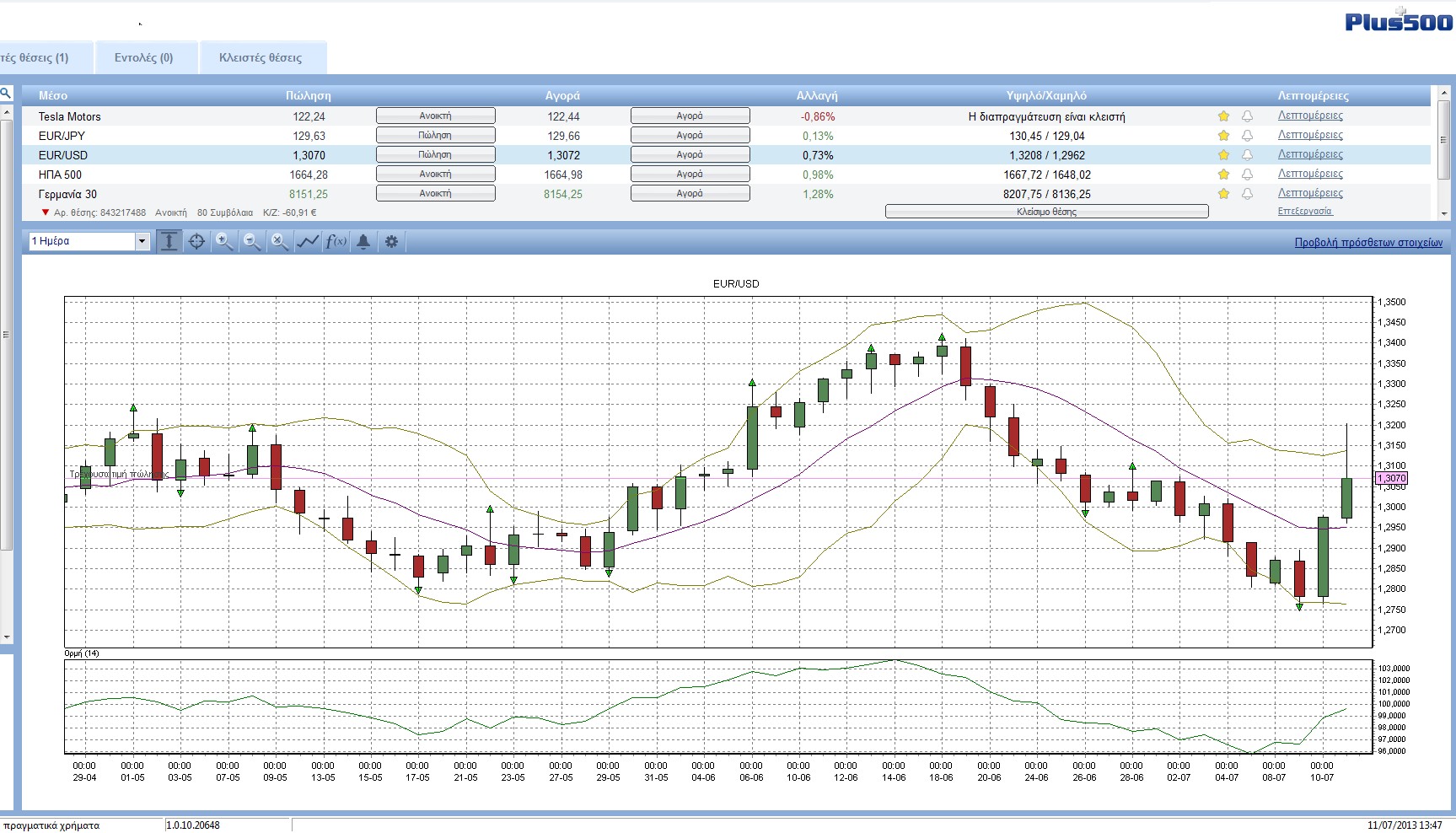 EurUsd_Daily_07 Jul. 11 13.47.jpg