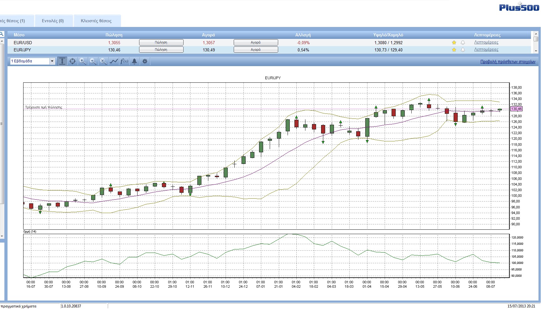 EurJpy_Weekly_Jul. 15 20.22.jpg