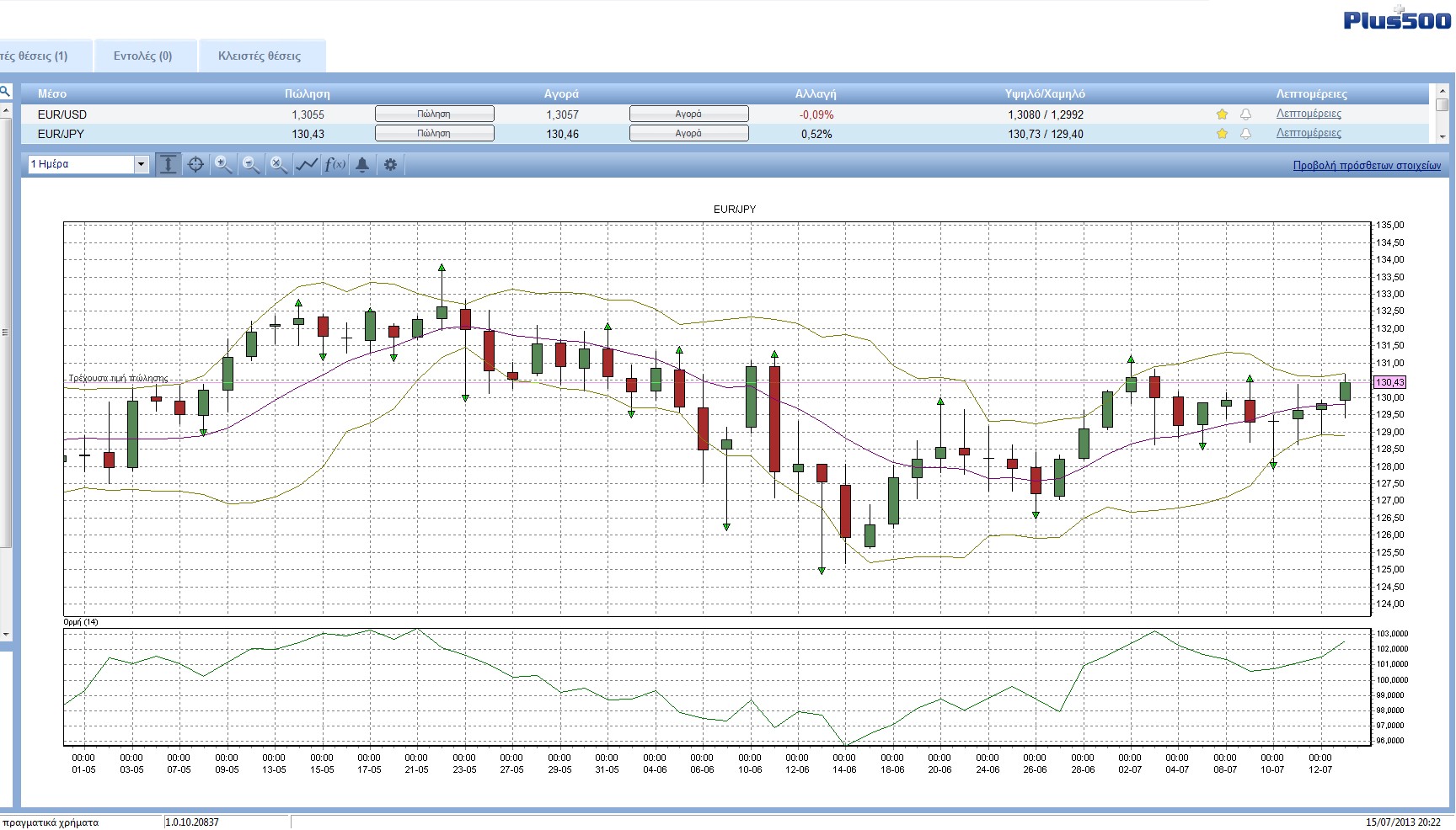 EurJpy_Daily_Jul. 15 20.23.jpg
