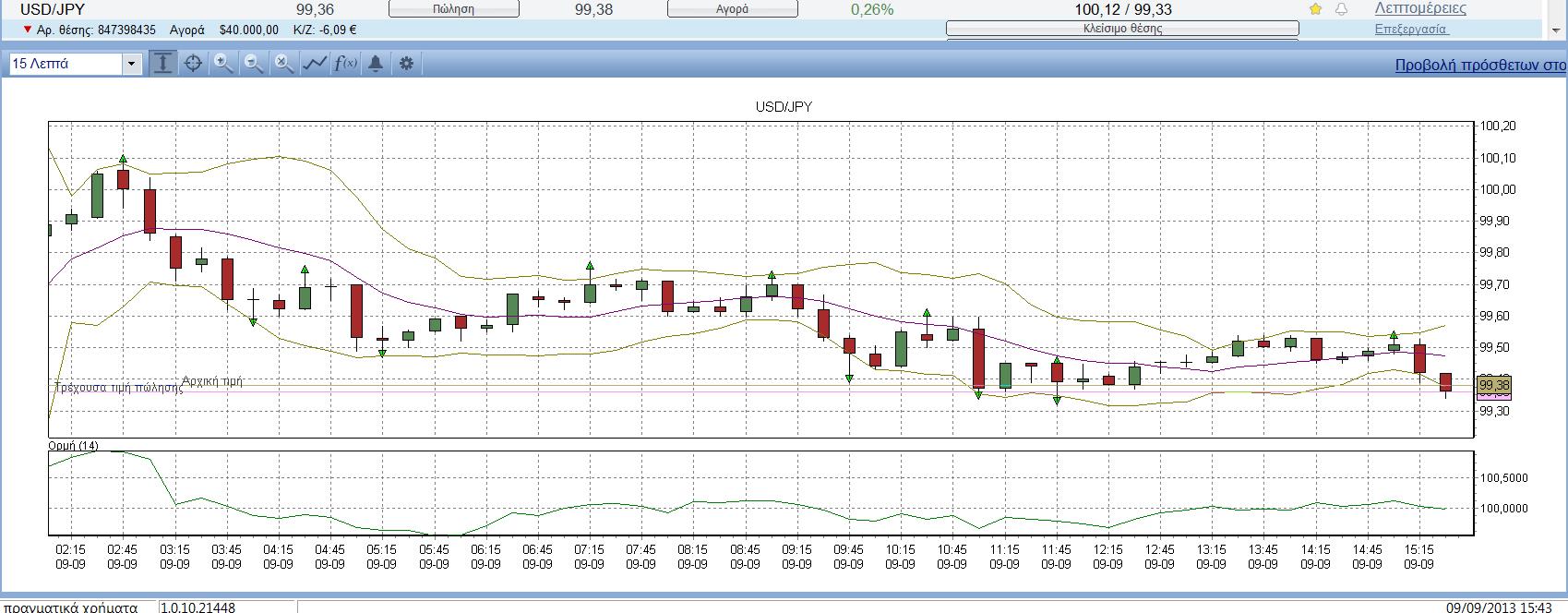USDJPY15min.jpg