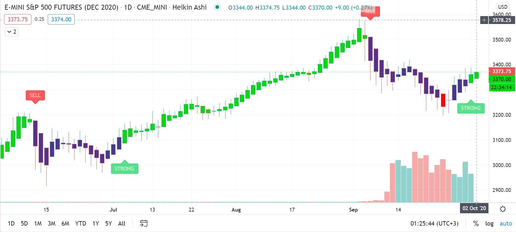 futures.jpg