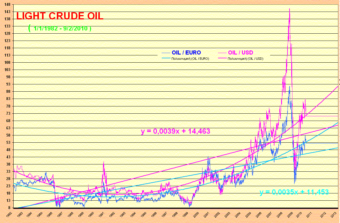 OIL 8-2-2010.gif